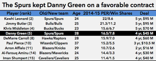 danny-green-chart-chart.jpg